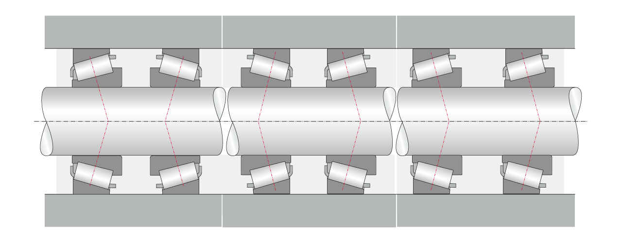 圓錐滾子軸承的背對背配置、面對面配置和串聯配置