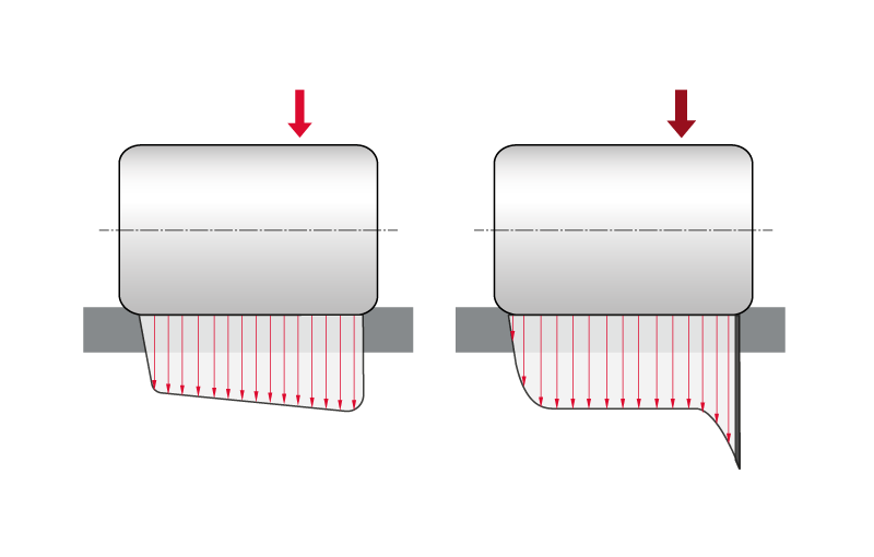 在正常和過度的軸撓曲情況下，圓柱滾子的應力和應變