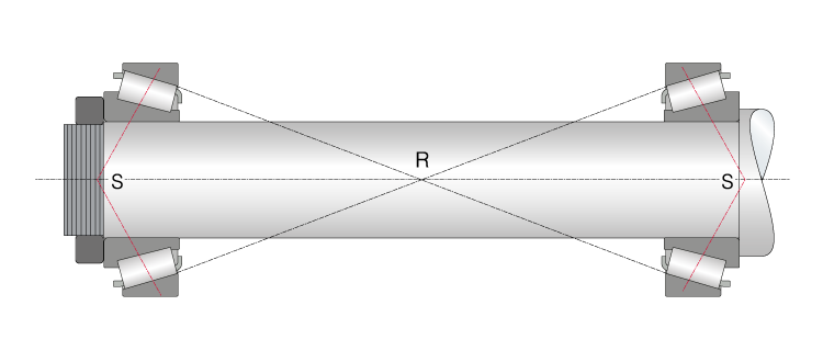 O型布置 ： 滾子母線交點重合
