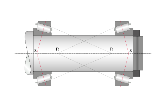 O型布置 ： 滾子母線交點相交