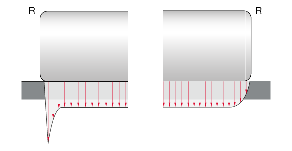 圓柱滾子的滾子輪廓和應力分布的比較