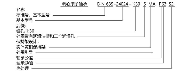 型號示例 型號示例