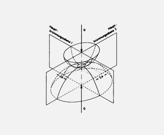 UKK 滾動(dòng)軸承基礎知識通用基礎知識