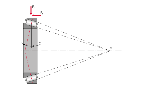 圓錐滾子軸承的基本結構