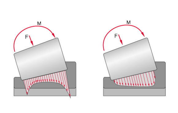 圓錐滾子的滾子輪廓和應力分布的比較