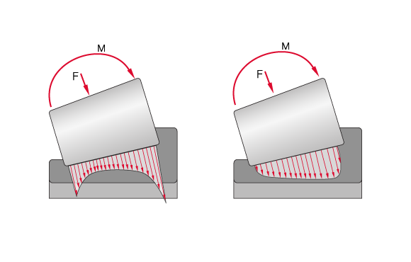圓錐滾子的滾子輪廓和應力分布的比較