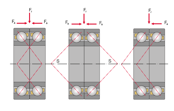 角接觸球軸承的不同配置方式