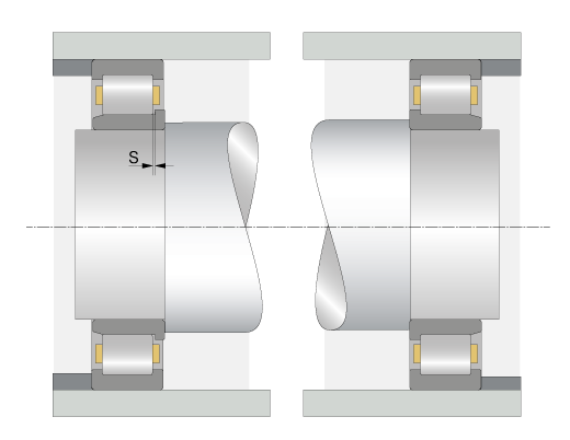 NJ型圓柱滾子軸承的浮動軸承布置