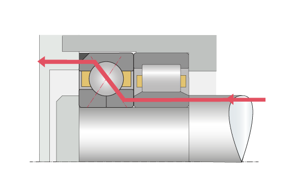 四點接觸球軸承與圓柱滾子軸承組合承受軸向載荷