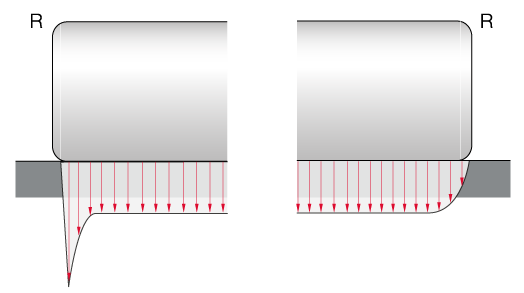 圓柱滾子的滾子輪廓和應力分布的比較