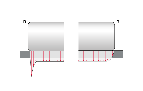 圓柱滾子的滾子輪廓和應力分布的比較：左側 不帶對數曲線 右側帶對數曲線